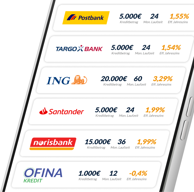 Kreditvergleich bei theratepicker.de